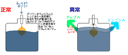 おかえりvolty オーバーフローなんてさせてごめんね T T 黒猫バイク